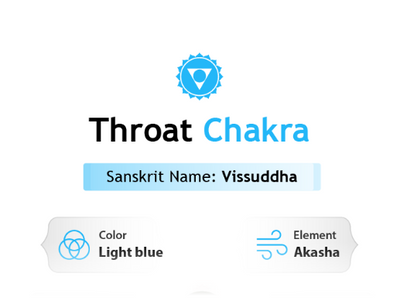 Throat Chakra Buddha Tea